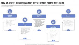 Key Phases Of Dynamic System Development Method Life Cycle