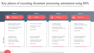 Key Phases Of Executing Document Processing Automation Using RPA