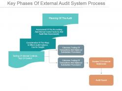 Key phases of external audit system process ppt design templates