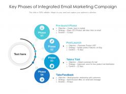 Key phases of integrated email marketing campaign