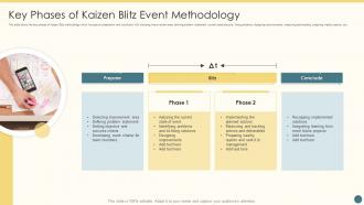 Key Phases Of Kaizen Blitz Event Methodology