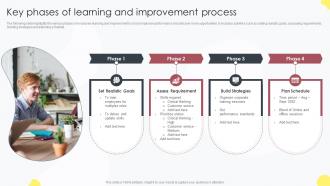 Key Phases Of Learning And Improvement Process