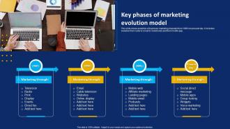 Key Phases Of Marketing Evolution Model