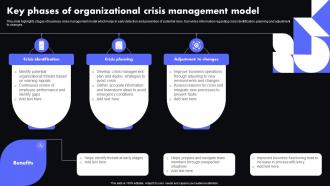 Key Phases Of Organizational Crisis Management Model