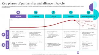 Key Phases Of Partnership And Alliance Lifecycle