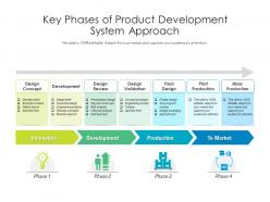 Key phases of product development system approach