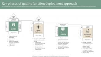 Key Phases Of Quality Function Deployment Approach