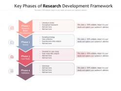 Key phases of research development framework