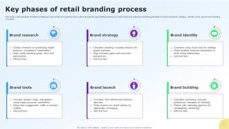 Key Phases Of Retail Branding Process