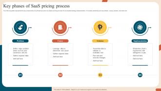 Key Phases Of Saas Pricing Process