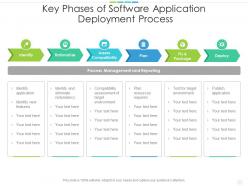 Key Phases Of Software Application Deployment Process