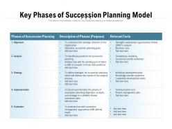 Key phases of succession planning model