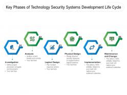 Key phases of technology security systems development life cycle