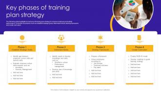 Key Phases Of Training Plan Strategy