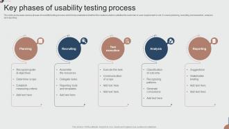 Key Phases Of Usability Testing Process