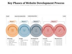 Key phases of website development process