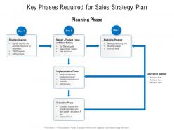 Key phases required for sales strategy plan