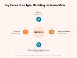 Key pieces of an agile marketing implementation approaches ppt slides