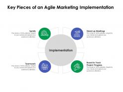 Key pieces of an agile marketing implementation ppt powerpoint model