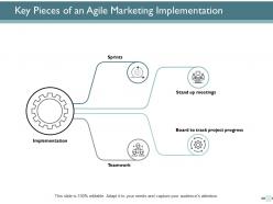 Key pieces of an agile marketing implementation ppt powerpoint presentation ideas inspiration