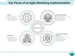 Key Pieces Of An Agile Marketing Implementation Ppt Slides Format