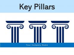 Key pillars business sustainability processes corporate strategy analysis growth
