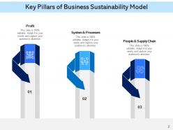 Key Pillars Business Sustainability Processes Corporate Strategy Analysis Growth