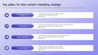 Key Pillars For Best Content Marketing Strategy