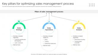 Key Pillars For Optimizing Sales Sales Management Optimization Best Practices To Close SA SS