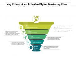 Key pillars of an effective digital marketing plan
