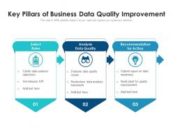 Key pillars of business data quality improvement