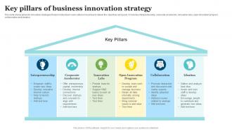 Key Pillars Of Business Innovation Strategy
