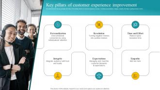 Key Pillars Of Customer Experience Improvement Customer Feedback Analysis