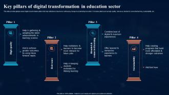 Key Pillars Of Digital Transformation In Digital Transformation In Education DT SS