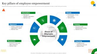 Key Pillars Of Employee Empowerment QCP Templates Set 1