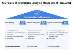 Key pillars of information lifecycle management framework