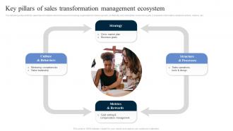 Key Pillars Of Sales Transformation Management Ecosystem