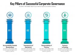 Key pillars of successful corporate governance