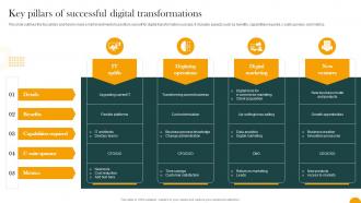 Key Pillars Of Successful Digital Transformations How Digital Transformation DT SS