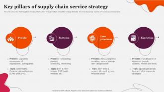 Key Pillars Of Supply Chain Service Strategy