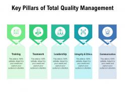 Key pillars of total quality management