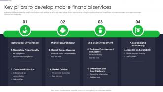 Key Pillars To Develop Mobile Financial Services Driving Financial Inclusion With MFS