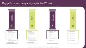 Key Pillars To Strategically Optimize It Cost