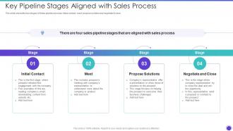 Key Pipeline Stages Aligned With Sales Process Sales Pipeline Management Strategies