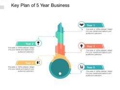 Key plan of 5 year business