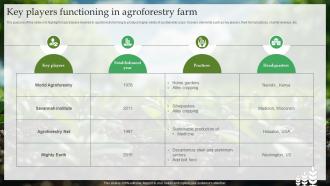 Key Players Functioning In Agroforestry Farm