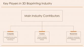 Key Players In 3D Bioprinting Industry PPT Template ACP