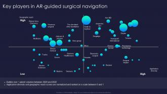 Key Players In AR Guided Surgical Augmented Reality Ppt Sample