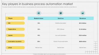Key Players In Business Process Automation Market Ppt Powerpoint