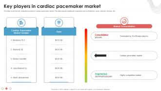 Key Players In Cardiac Pacemaker Market Ppt Slide